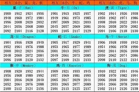 94年属|1994年出生的属什么属相 1994年出生的属十二生肖中。